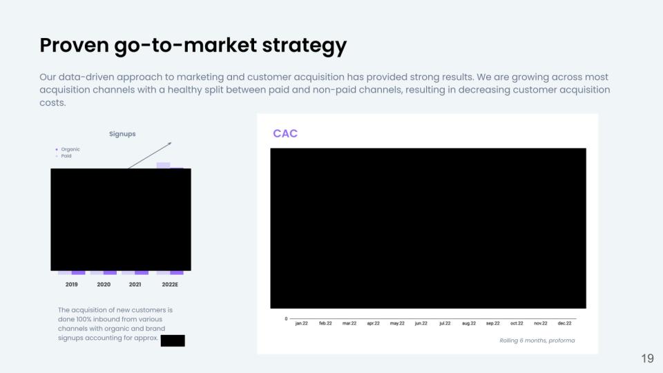 [Slide 19] CAC over time. Yessssssss. <strong>Image Credits:</strong> Ageras Group