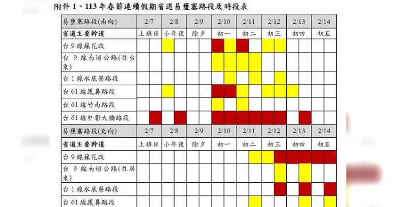 易塞車路段。（圖／公路局提供）