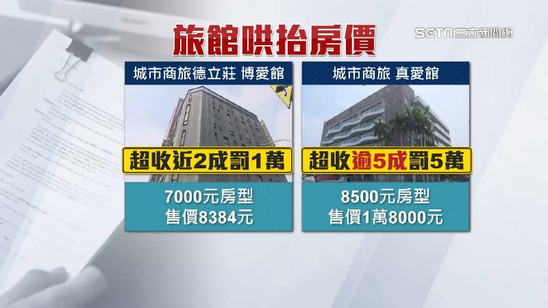 城市商旅真愛館房價從8500喊到1萬8000元。