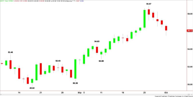 Brent Crude