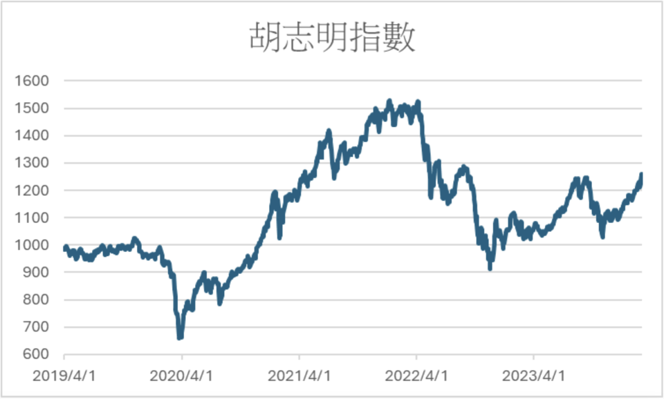 資料來源：基金黑武士整理