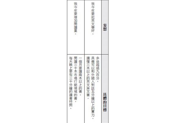 減肥、運動？年過了快一半，你的新年目標完成多少？解析無法達成的3種原因