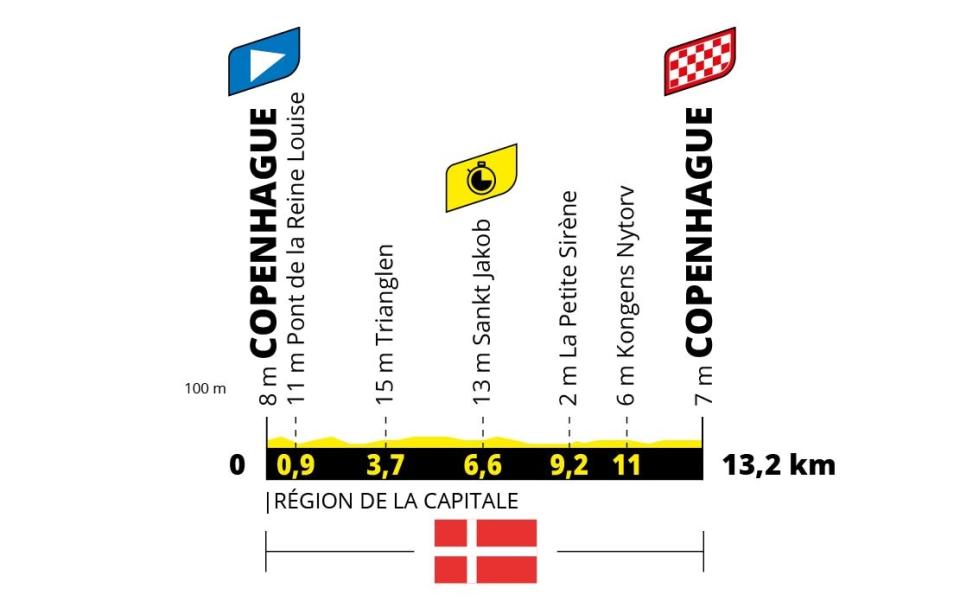 Tour de France 2022, stage one profile - Tour de France 2022 route: When does the race start, how long is each stage and how can I follow live on TV?