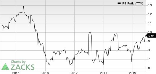 Capitala Finance Corp. PE Ratio (TTM)