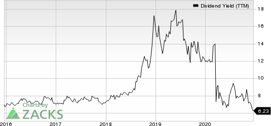 Vector Group Ltd. Dividend Yield (TTM)