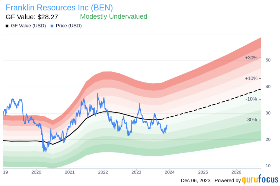 Insider Sell Alert: EVP Alok Sethi Offloads 25,000 Shares of Franklin Resources Inc (BEN)