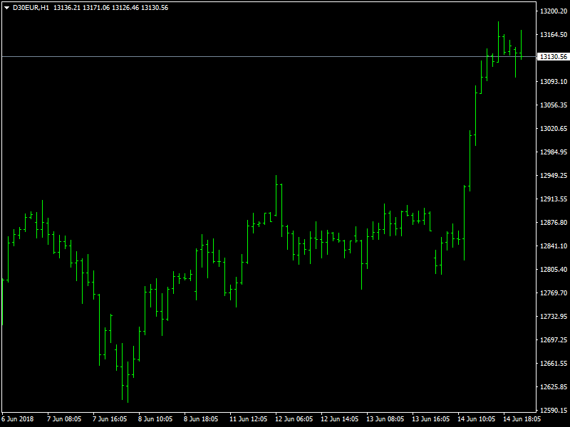 DAX Hourly