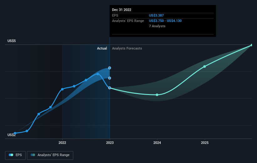 earnings-per-share-growth