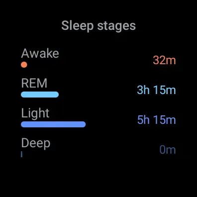 Wir bekommen manchmal zwar über acht Stunden Schlaf, aber nicht annähernd genügend Tiefschlaf. (Bild: Yahoo Lifestyle)