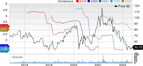 Itron, Inc. Price and Consensus