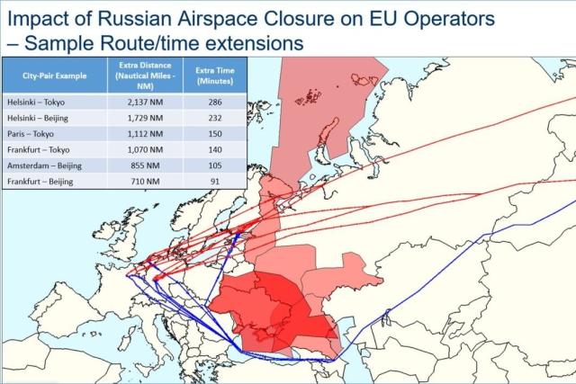 Russian airspace could be closed for ten years by Ukraine war