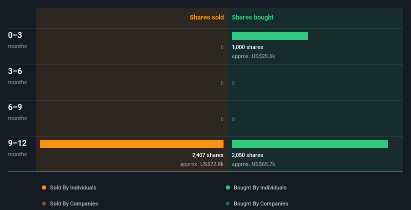 insider-trading-volume