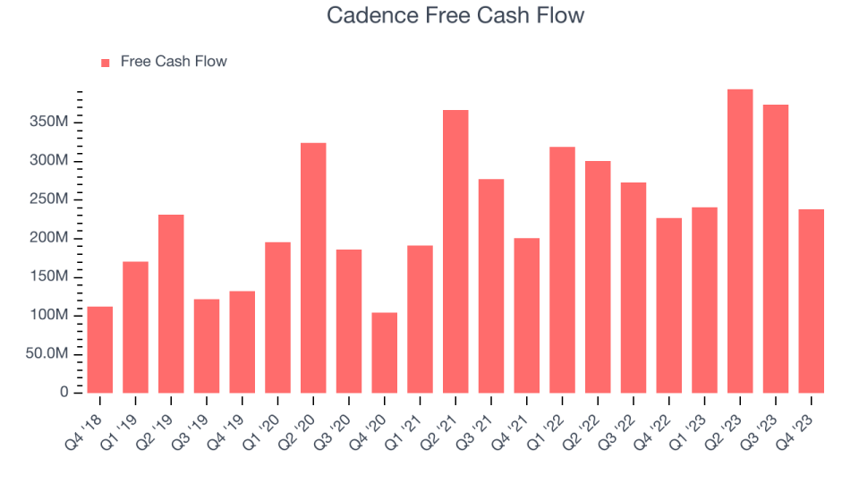 Cadence Free Cash Flow