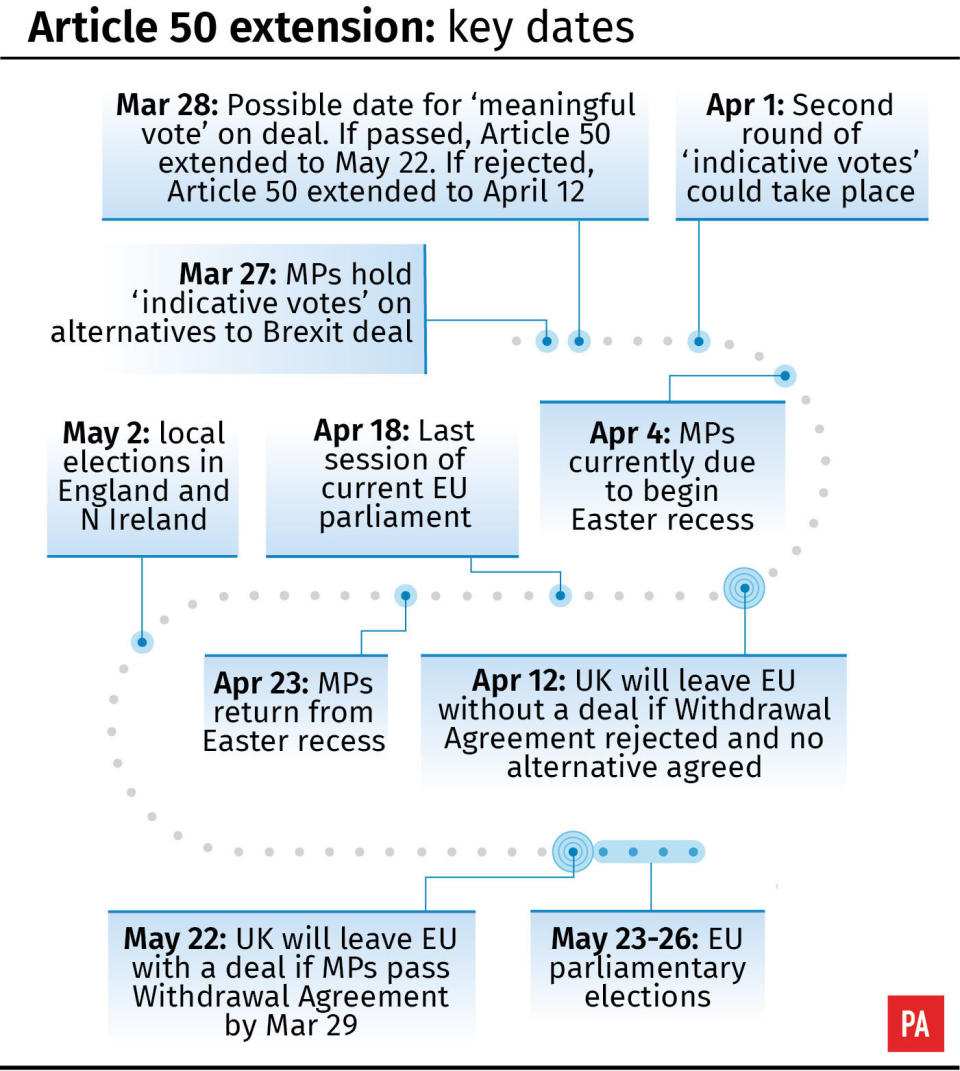 The key dates in the UK’s article 50 extension. (PA)