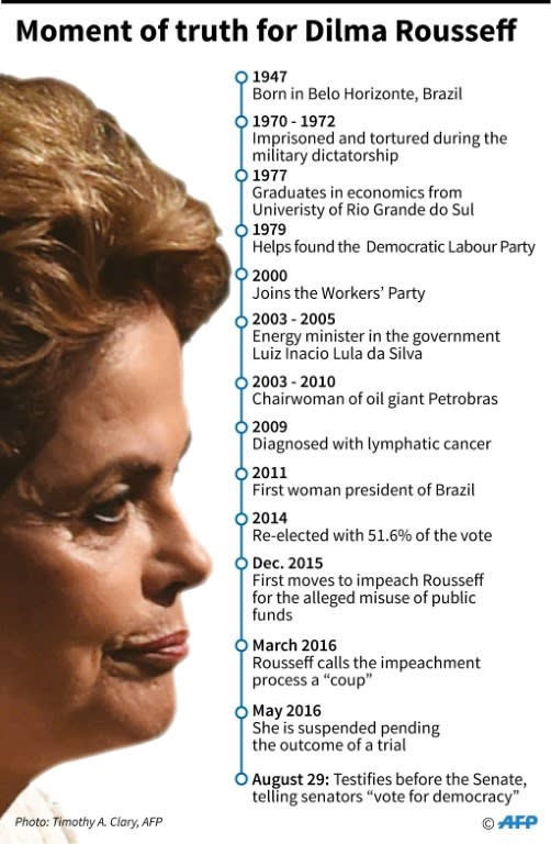 Dilma Rousseff