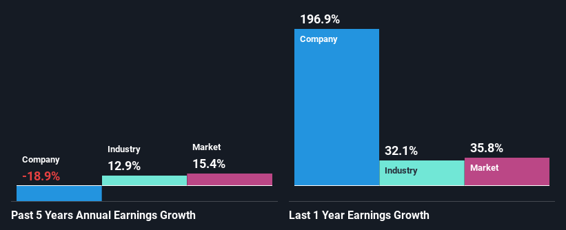 past-earnings-growth