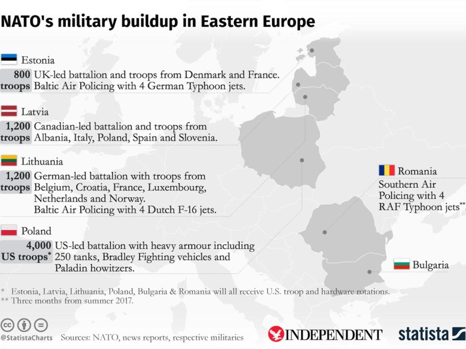 A map showing Nato's military buildup in Eastern Europe (Statista)