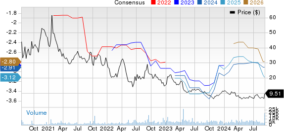 Relay Therapeutics, Inc. Price and Consensus