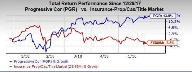 We bring you four value stocks from the property and casualty industry to enhance your portfolio with better returns.