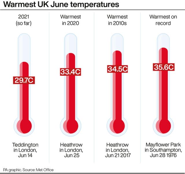 Warmest UK June temperatures