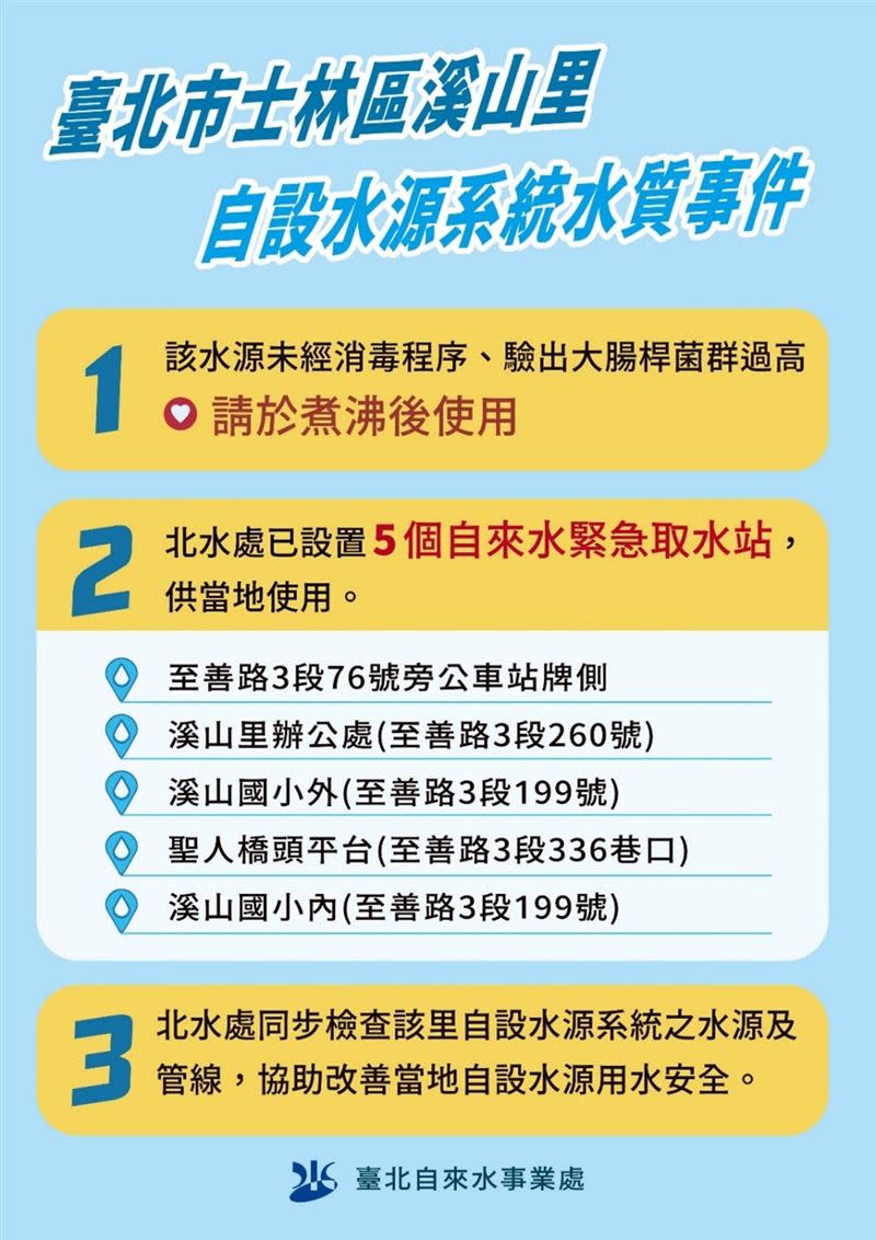 台北市士林區溪山里近日自設水源系統水質事件。（圖／北水處提供）