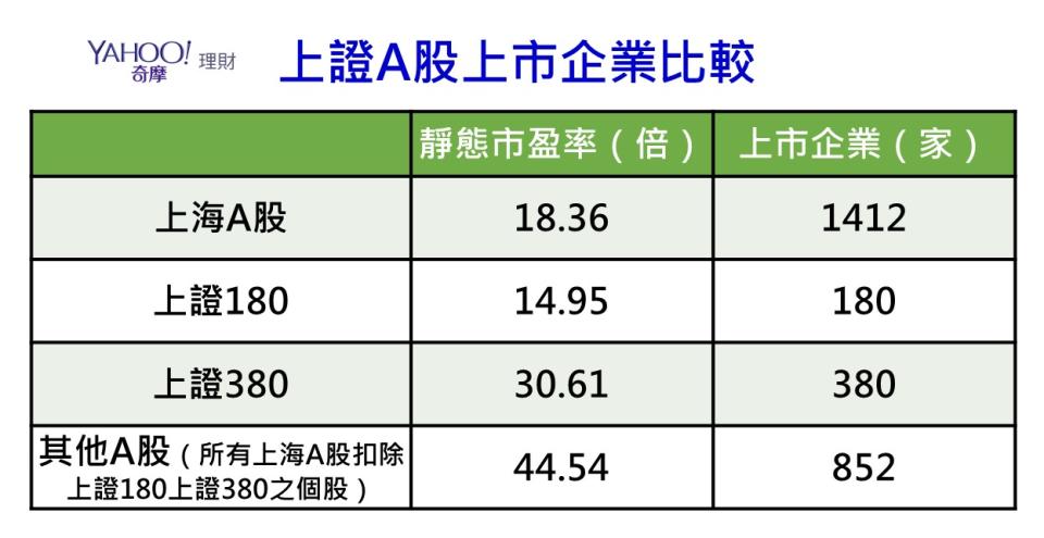 統計至2018/3/16