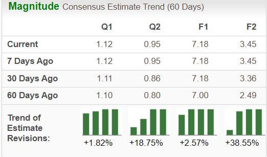 Zacks Investment Research