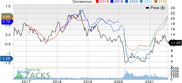 Marathon Oil Corporation Price and Consensus