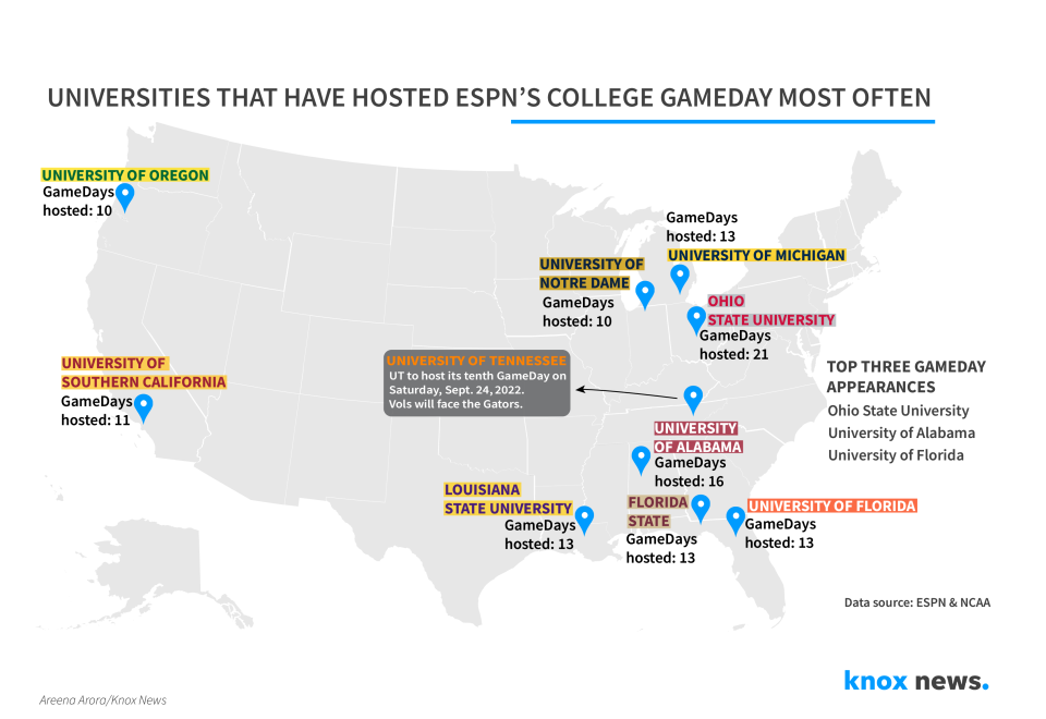 Universities that have hosted ESPN'S College GameDay most often