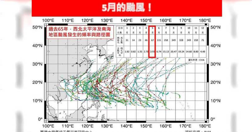 過去65年西北太平洋及南海地區颱風路徑圖。（圖／翻攝林老師氣象站）