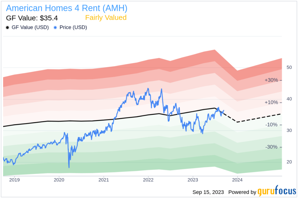 Insider Sell: Bryan Smith Sells 8,107 Shares of American Homes 4 Rent (AMH)