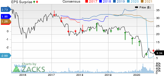 Plains All American Pipeline, L.P. Price, Consensus and EPS Surprise