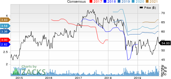 Cedar Fair, L.P. Price and Consensus