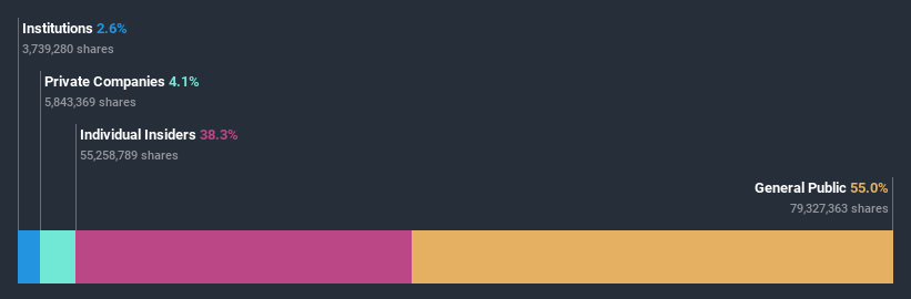 ownership-breakdown