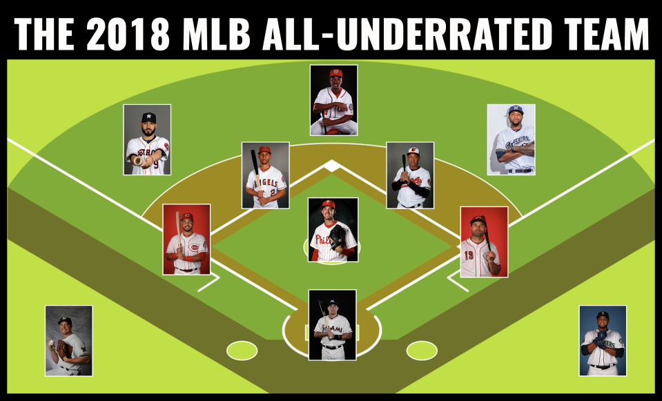 Our 2018 MLB All-Underrated Team includes Joey Votto, Aaron Nola, Andrelton Simmons and more.