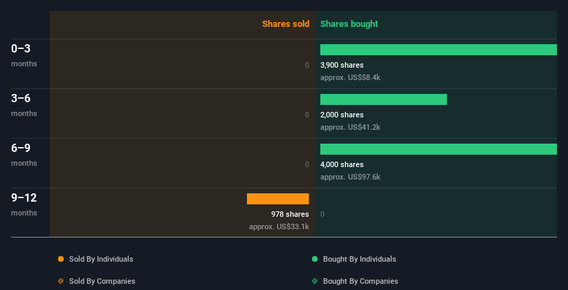 insider-trading-volume