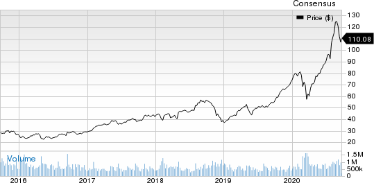 Microsoft Corporation Price and Consensus