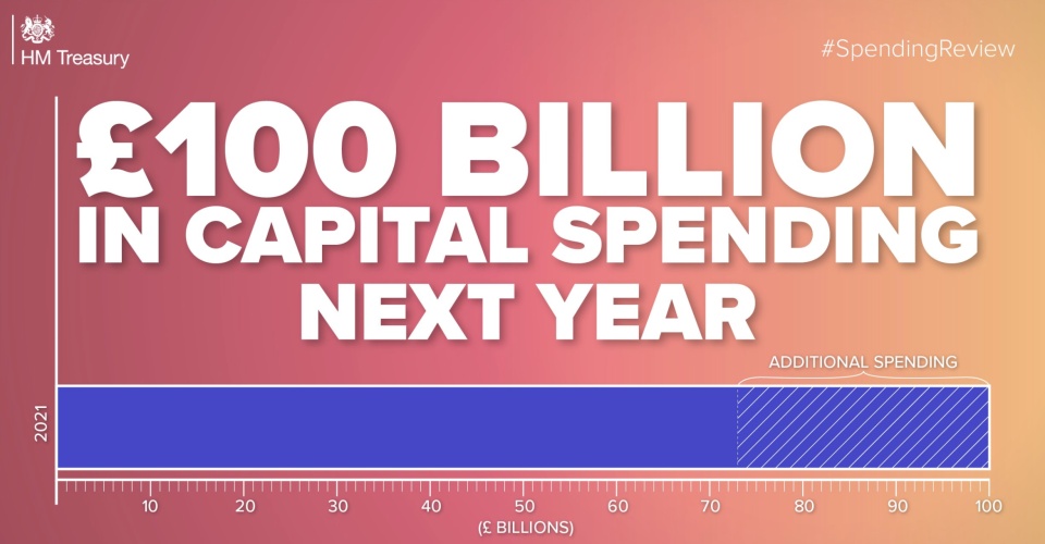 Graphic: UK Treasury