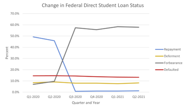 Source: American Action Forum, Dept. of Education