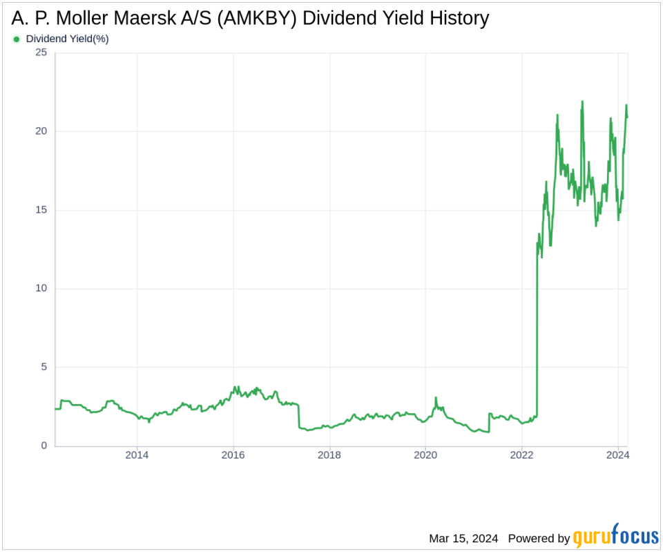 A. P. Moller Maersk A/S's Dividend Analysis
