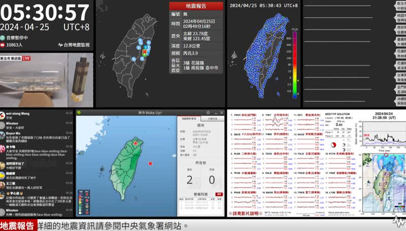 網友凌晨被震醒，YouTube一度湧入8萬人在線看直播。（圖／翻攝自台灣地震監視YouTube）