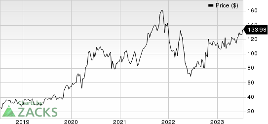 DexCom, Inc. Price