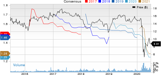 Fidus Investment Corporation Price and Consensus