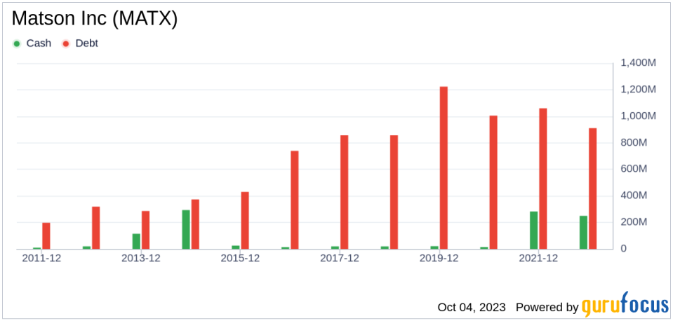 Matson (MATX): Is it Priced Right? A Comprehensive Guide