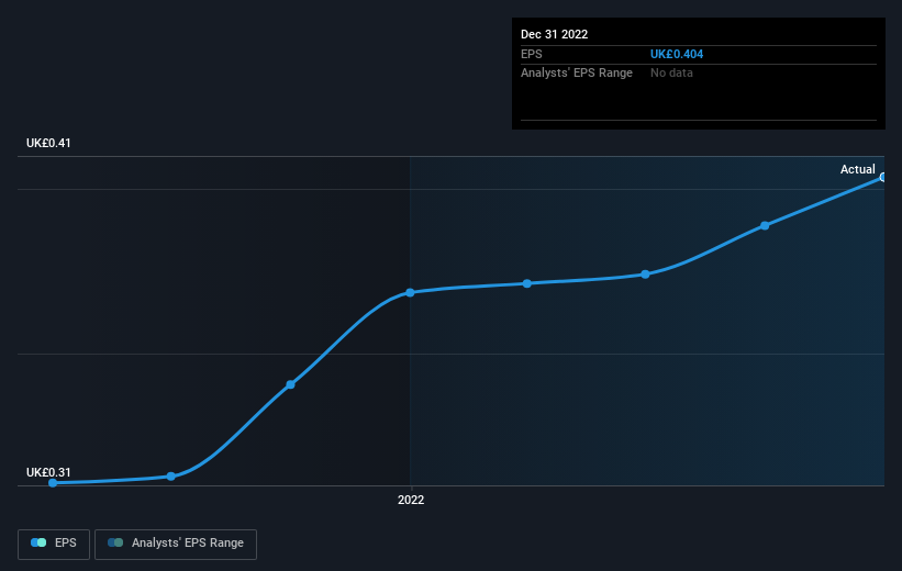 earnings-per-share-growth