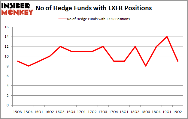 LXFR_oct2019