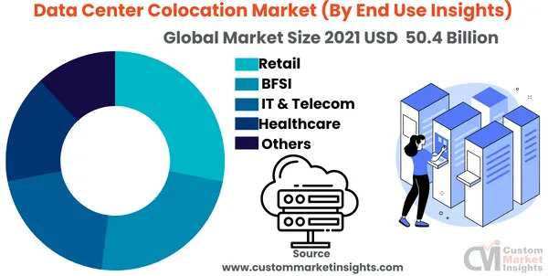 W Companies - Data Center & IT Consulting - Cloud Computing, Colocation,  Connectivity, & Real Estate