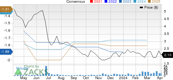 Vor Biopharma Inc. Price and Consensus