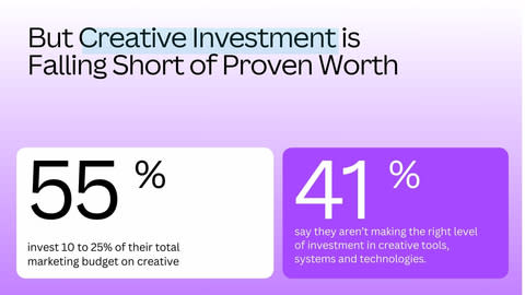 但創意投資的價值沒有得到證實（圖片：美國商業資訊）