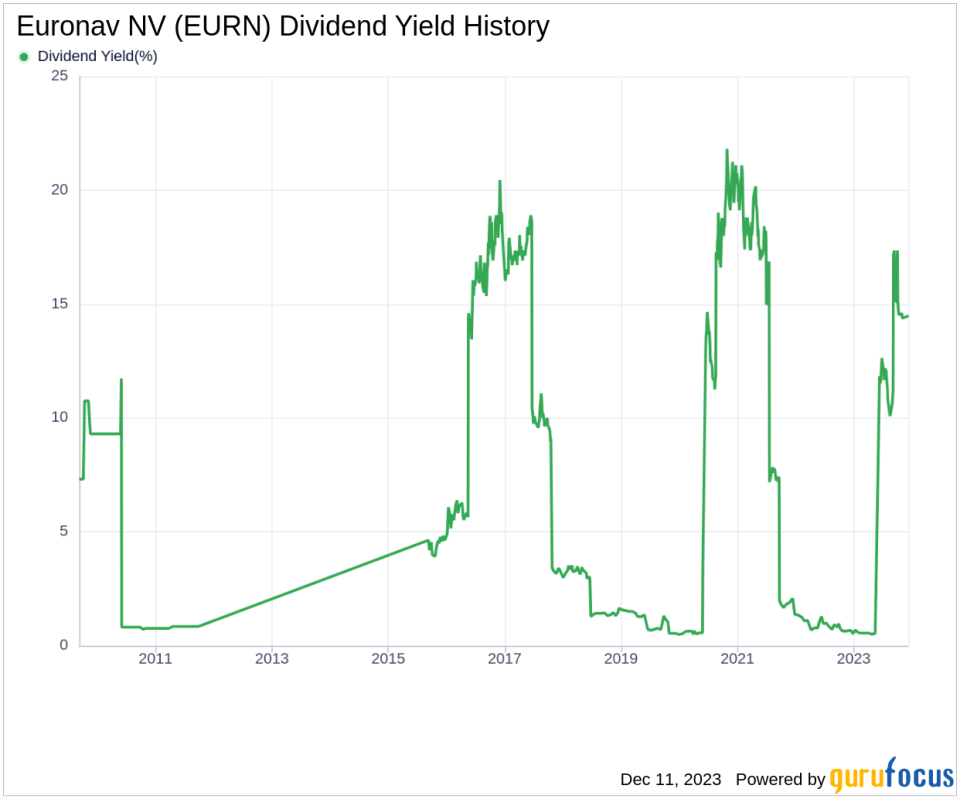 Euronav NV's Dividend Analysis
